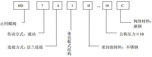 液動(dòng)止回蝶閥型號(hào)說明